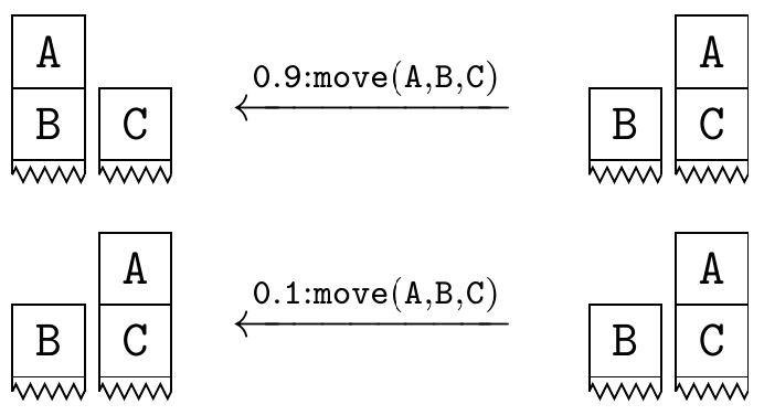 A configuration